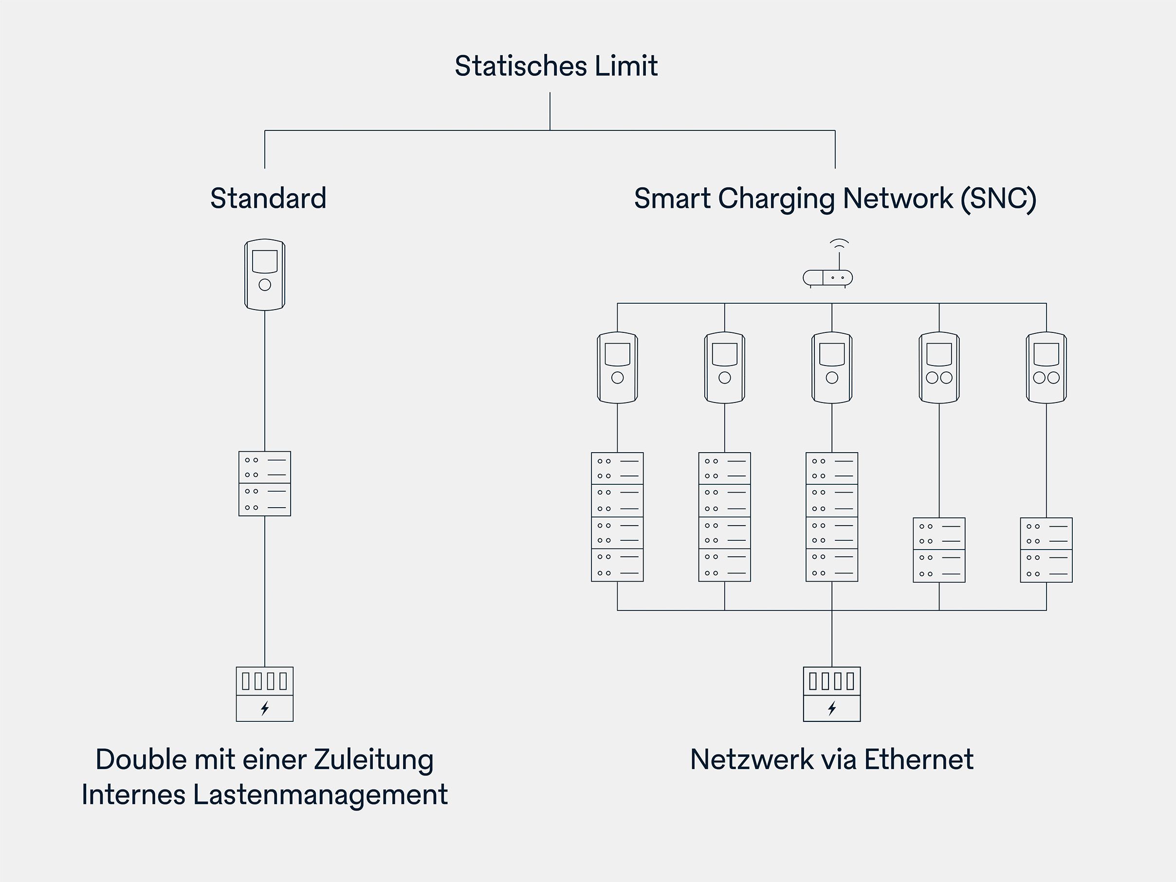 Gerenciamento de Carga Gráfica