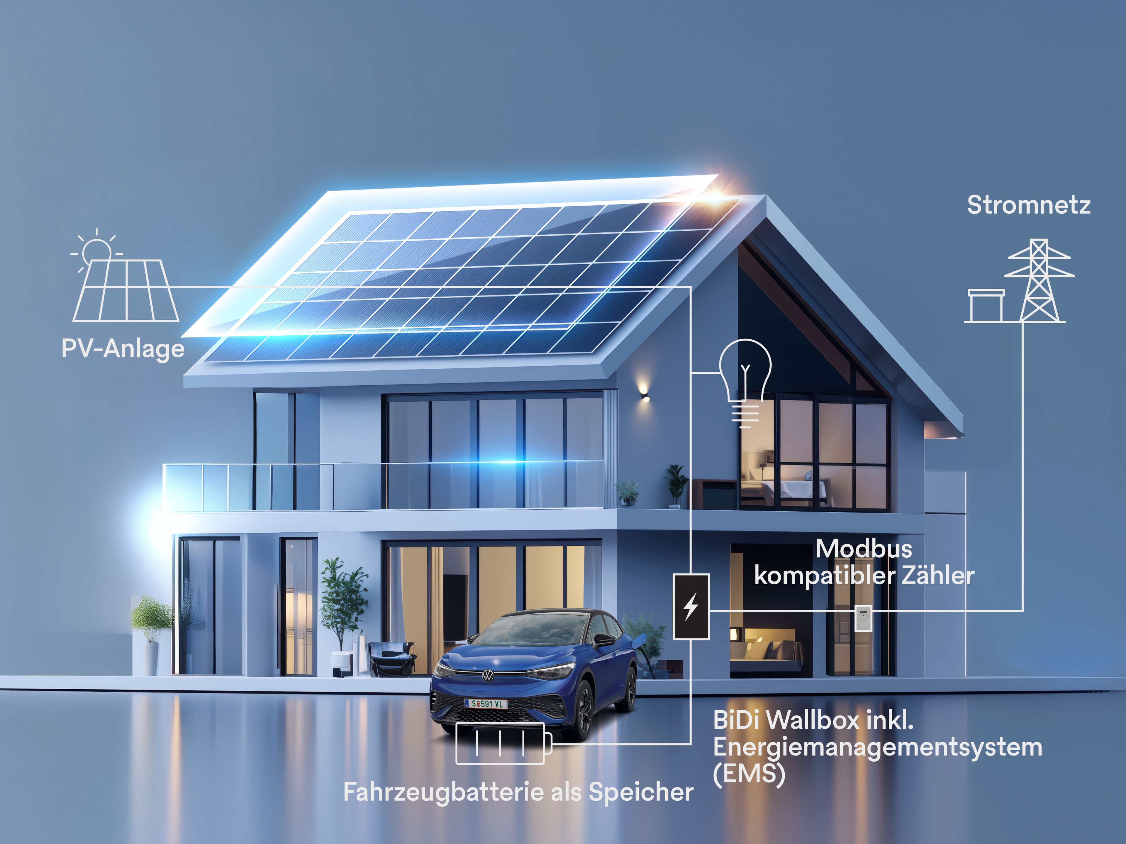 Bidirektionales Laden