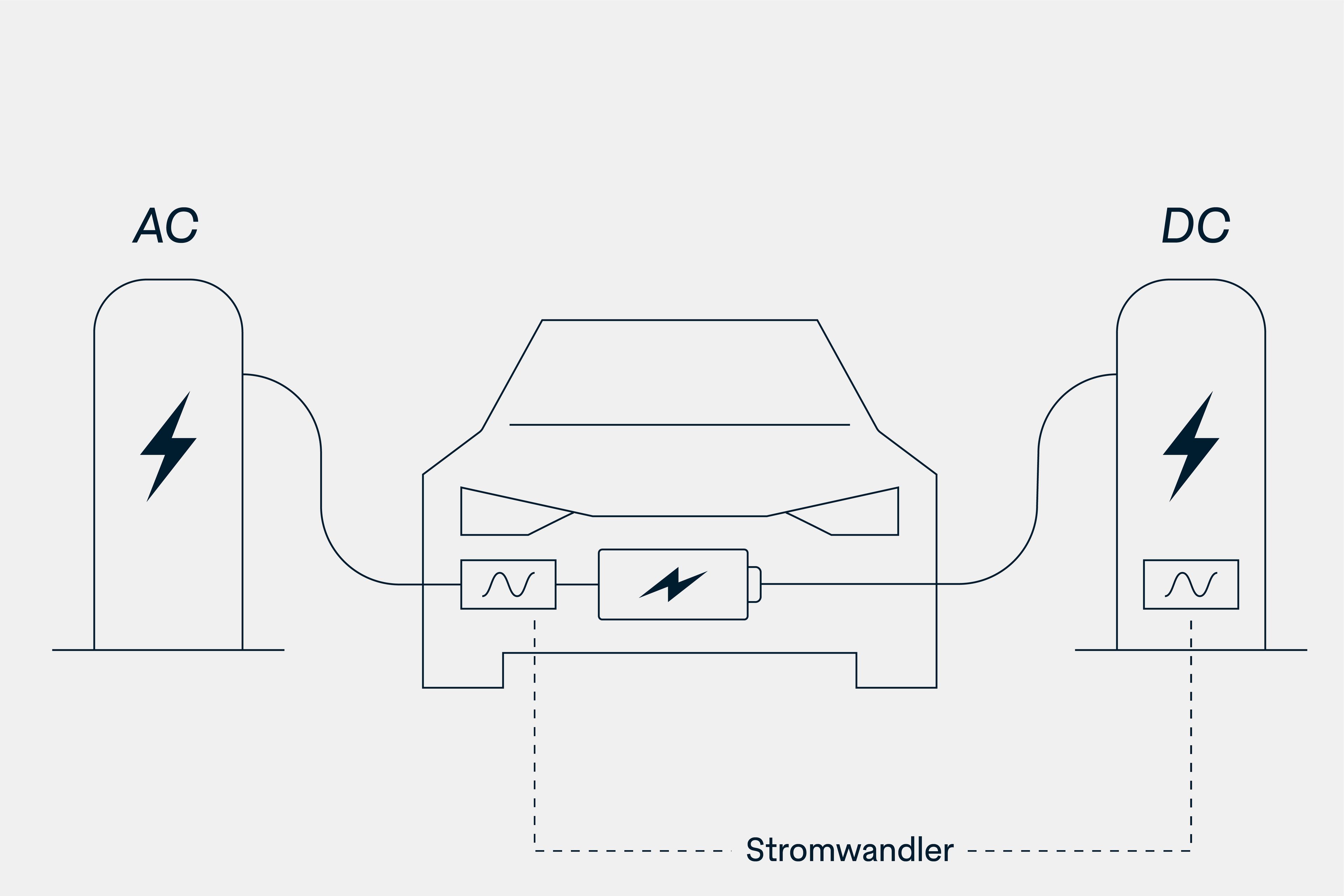 Graphic about charging process
